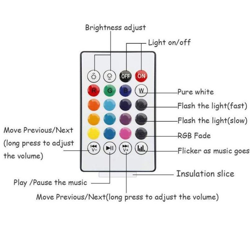 Hudební LED žárovka s ovládačem a bluetooth